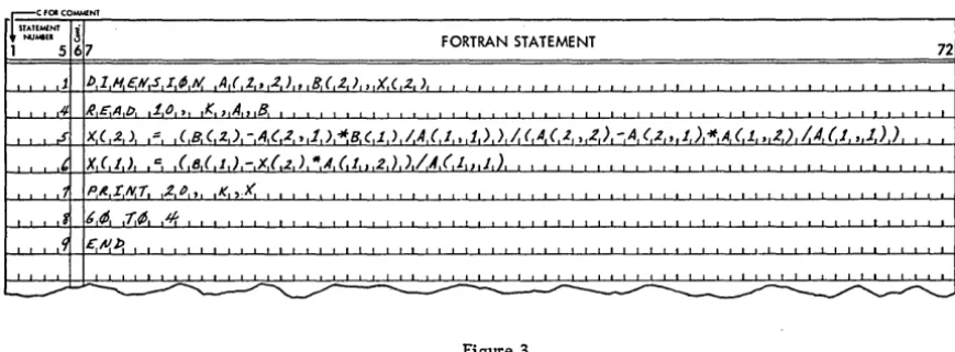 Figure 3. NOTE the following items of interest concerning this program: 