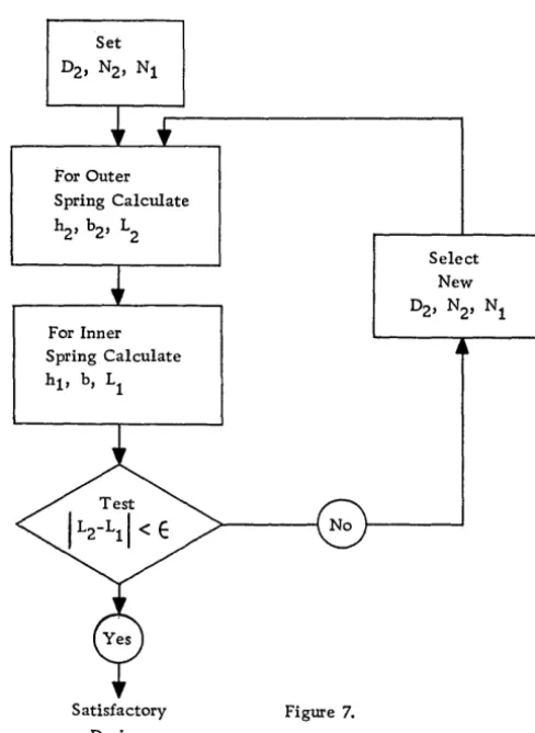 Satisfactory Design Figure 7. 