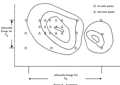 Figure 8. Scattering 