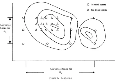 Figure 8. Scattering 