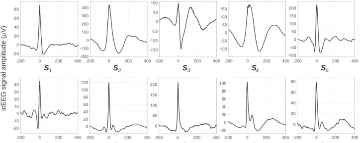 Fig. 2. Average IED for each set of events of interest (S COI ).
