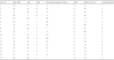 Table 1 Patient details