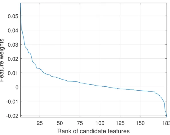 Fig. 4.1 gives results of the RRelief-F as a filter type feature selection method. Feature weight is a gauge of correlating level between individual feature and stability status of the test system