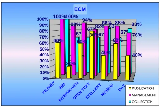 Figure 8: ECM products 