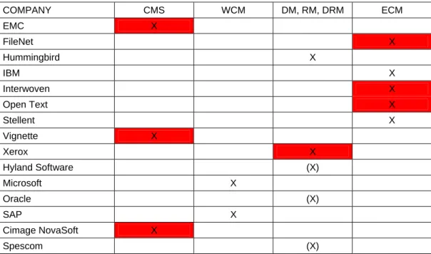 Table 3: Synthesis of the results obtained 