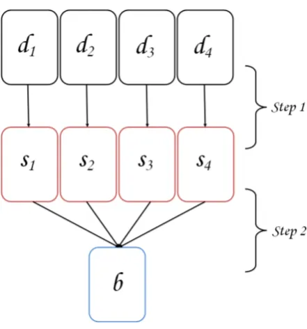 Figure 1: The two-step summarisation process.