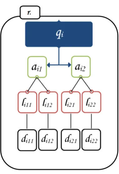 Figure 2: Structure of a sample record the corpus.