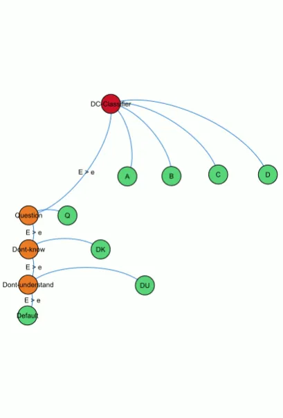 Figure 1: Classiﬁer ﬂow diagram.