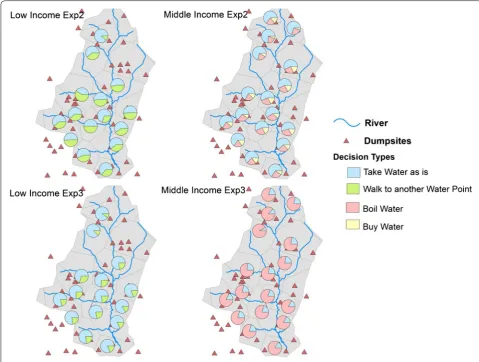 Fig. 9 Distribution of preventive actions across space and income groups in Exp2 and Exp3