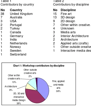 Table 1 Contributors by country 