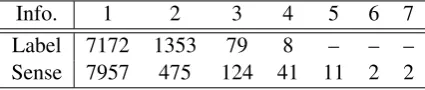 Table 1: Overlap between the FOLDOC dictionary andother resources.