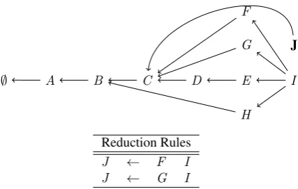 Figure 2 represents an incomplete sentence
