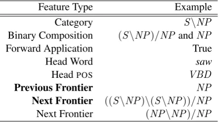 Table 1: Example features extracted from Sthird frontier of Figure 2. For the frontier features, boldrepresents the highest-scoring feature selected for contri-\NP in thebution to the classiﬁcation decision.