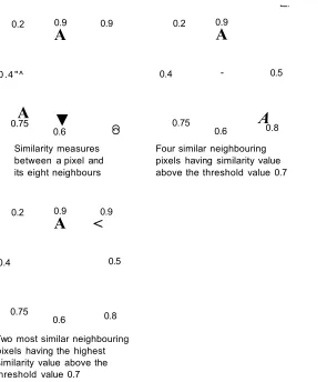 Figure 4.7 - Finding the most similar neighbouring pixels