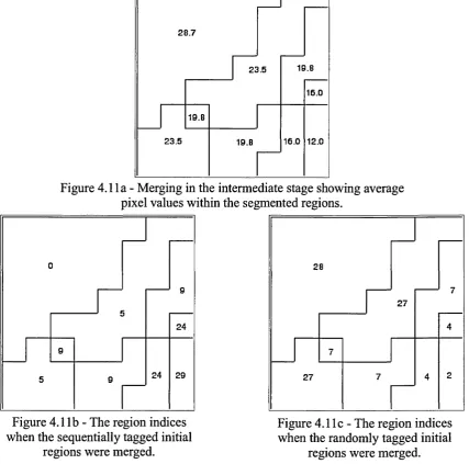Figure 4.1 la - Merging in the intermediate stage showing average 