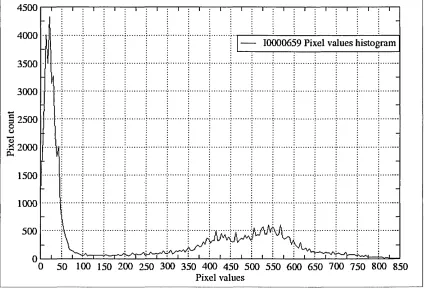 Figure 5.8 - The distribution of the pixel values of the MRI image slice 10000660 (T2weighted)