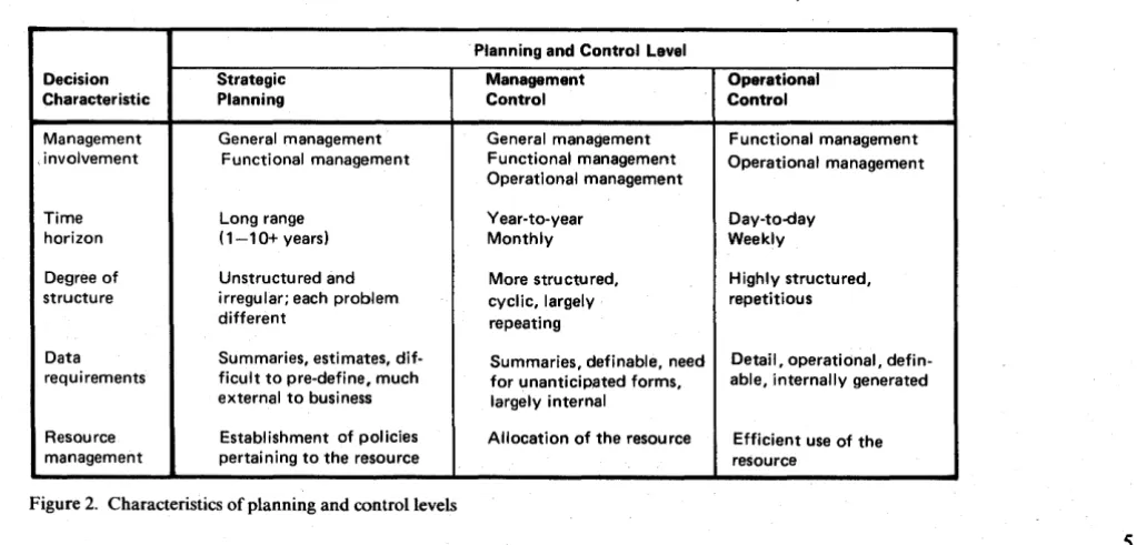 Figure 2. Characteristics of planning and control levels 
