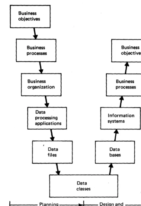 Figure 3" Top-down analysis with bottom-up it:nplementation 