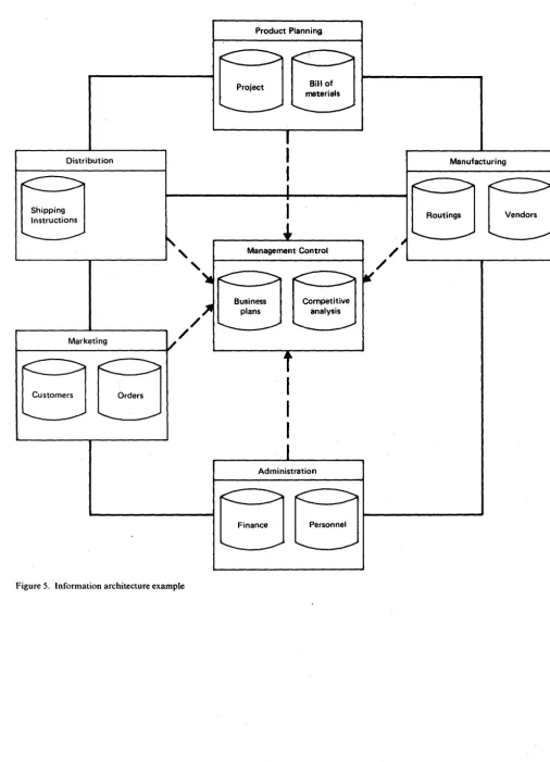 Figure 5. Information architecture example 