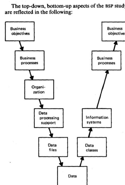 Figure 7. Flow of the BSP study 