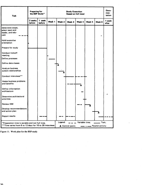 Figure 11. Work plan for the BSP study 