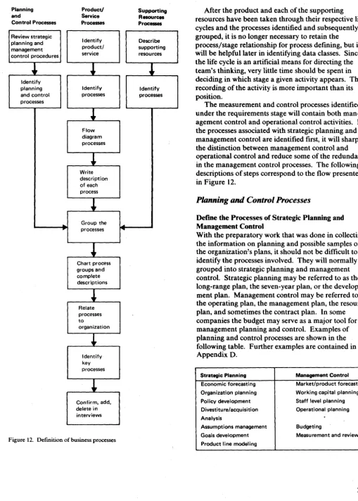 Figure 12. Definition of business processes 
