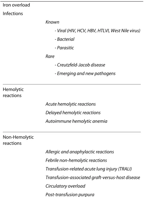 Table 2: Transfusion-dependent complications.