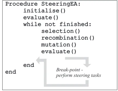 Fig. 2. Pseudo-Code Illustrating the Positioning of a Break-Point inthe Control Loop of the Optimiser