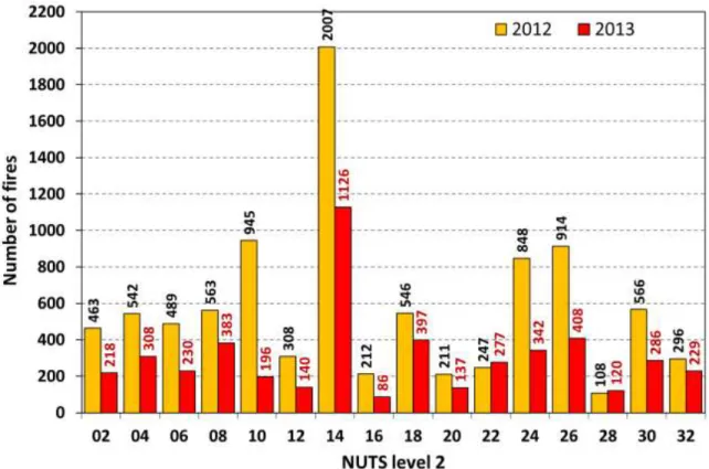 Figure 45. Distribution of the number of forest fires by province (NUTS2) in 2012 and 2013 in Poland 