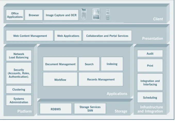 Figure 3.5.1: An Example of an EDRM Solution Framework