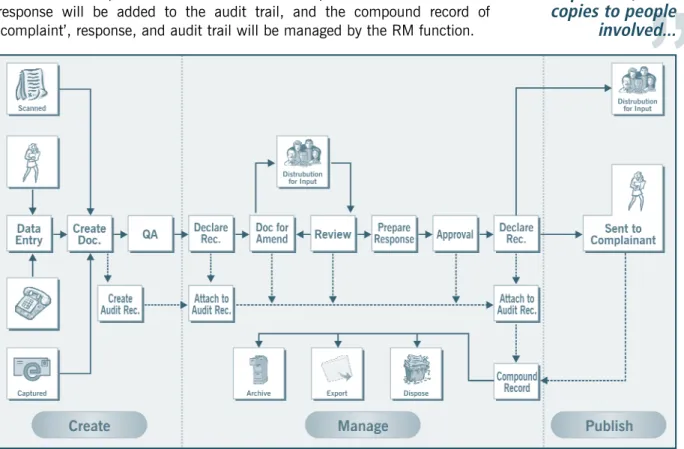 Figure 4.5.4: Handling a Complaint