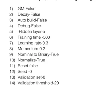 Table 9 : Accuracy of various data sets with and without Feature subset selection using chi square