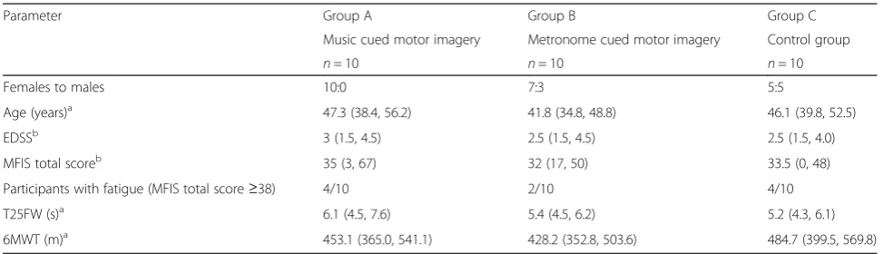 Table 1 Participants’ baseline characteristics