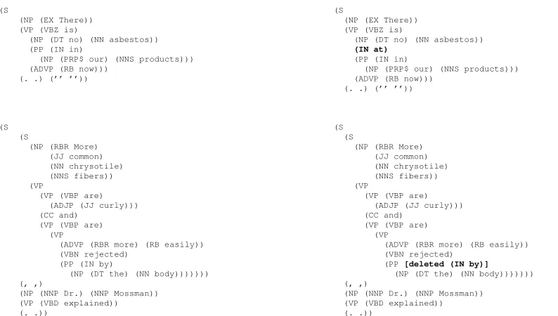 Figure 1: Grammatical (left) and ungrammatical (right) versions of sentences, illustrating insertion errors(top) and deletion errors (bottom)