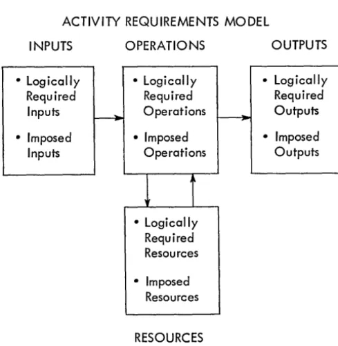 Figure 5. An Appendix contains material which supports and benefits to be derived from the new system, relates alternative designs were rejected, and projects the advantages over the life-span of the system