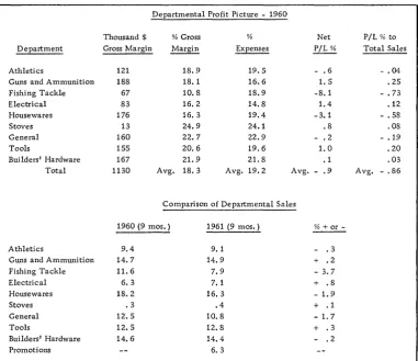 Figure 4. Two product breakdowns from the Worthington Hardware Structural Section 