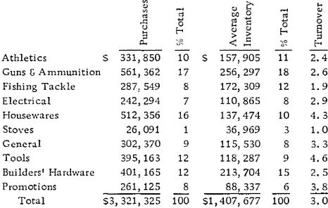 Figure 8. Worthington Hardware analysis of purchases 