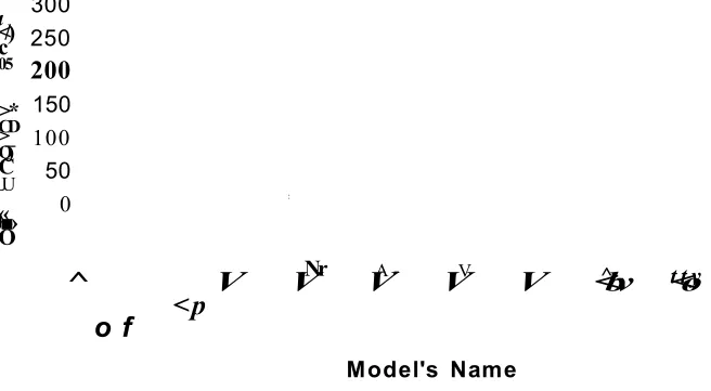 Figure 8-1: The effects of total energy transfer to the water side when altering the pins'spacing