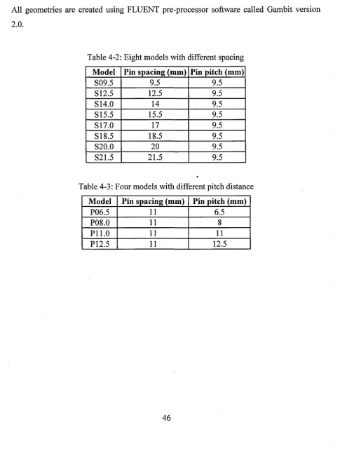 Table 4-2: Eight models with different spacing