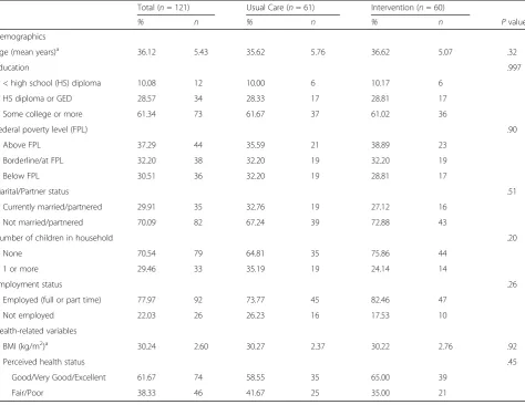 Table 2 Moderate-vigorous physical activity (MVPA) participation of The Shape Program participants with baseline and 12-monthaccelerometer data (n = 121)