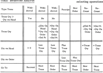 TABLE: INVENTORY ANALYSIS 