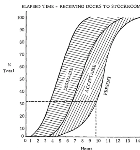Figure Hours 16. The point on the present system curve defined 40 30 