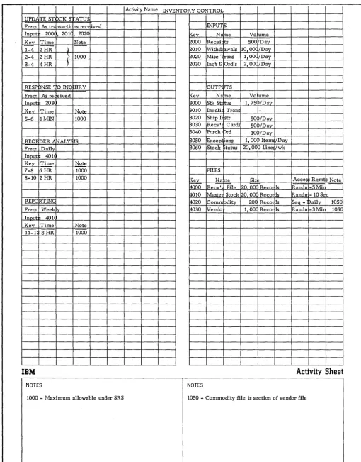 Figure 2. A generic system description 