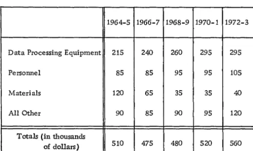 Figure 7 figures Where is a new system operating cost summary. the time span exceeds five to eight years, the can be aggregated in two-year sums