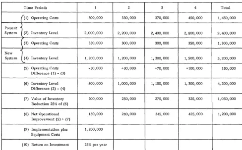 Figure 9. Summary of operations 