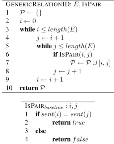 Figure 2: Algorithm for generic relation identiﬁcationwith baseline function for identifying co-occurring en-tity mention pairs.
