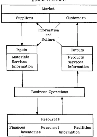 Figure 2. Business model 