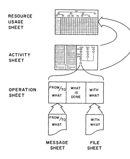 Figure OPERATIONAL INFORMATION 3. 