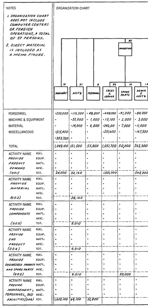 Figure 4. Resource Usage Sheet 