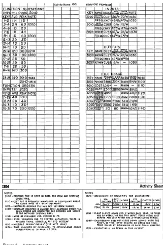 Figure s. Activity Sheet 